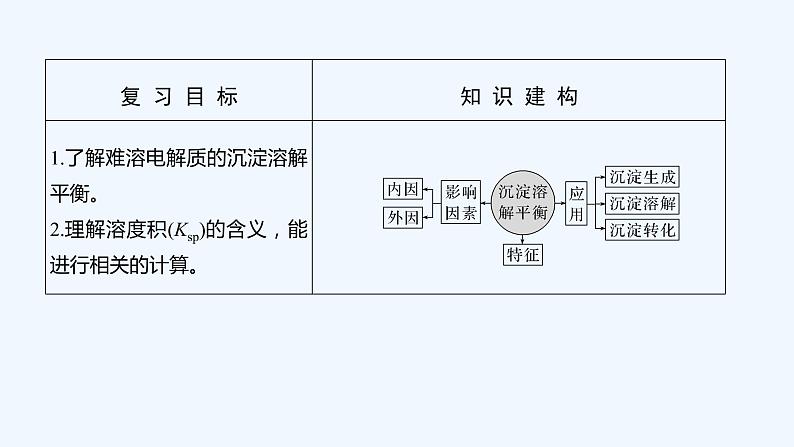 2023版 创新设计 高考总复习 化学 人教版第八章　水溶液中的离子平衡 试卷练习课件02