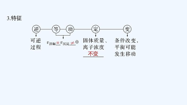 2023版 创新设计 高考总复习 化学 人教版第八章　水溶液中的离子平衡 试卷练习课件06