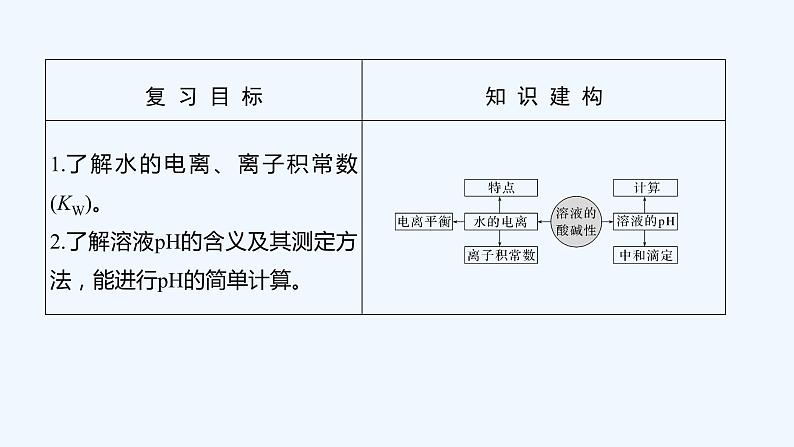 2023版 创新设计 高考总复习 化学 人教版第八章　水溶液中的离子平衡 试卷练习课件02