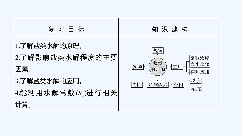 2023版 创新设计 高考总复习 化学 人教版第八章　水溶液中的离子平衡 试卷练习课件02