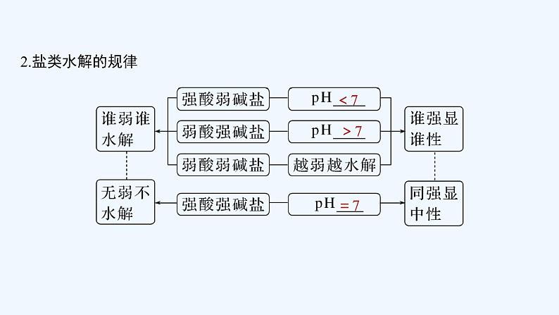 2023版 创新设计 高考总复习 化学 人教版第八章　水溶液中的离子平衡 试卷练习课件06