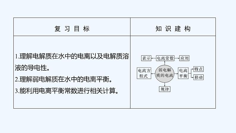 2023版 创新设计 高考总复习 化学 人教版第八章　水溶液中的离子平衡 试卷练习课件02