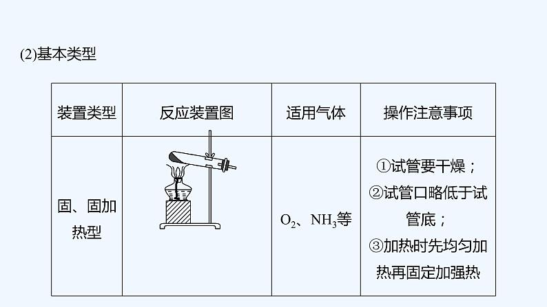 2023版 创新设计 高考总复习 化学 人教版【最新版】第3讲　高考化学综合实验题探究第6页