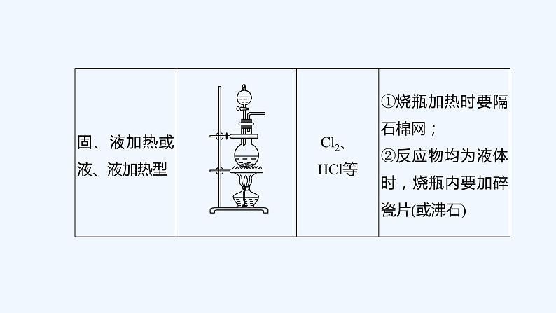 2023版 创新设计 高考总复习 化学 人教版【最新版】第3讲　高考化学综合实验题探究第7页