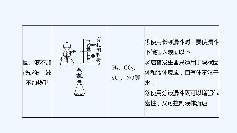 2023版 创新设计 高考总复习 化学 人教版【最新版】第3讲　高考化学综合实验题探究第8页