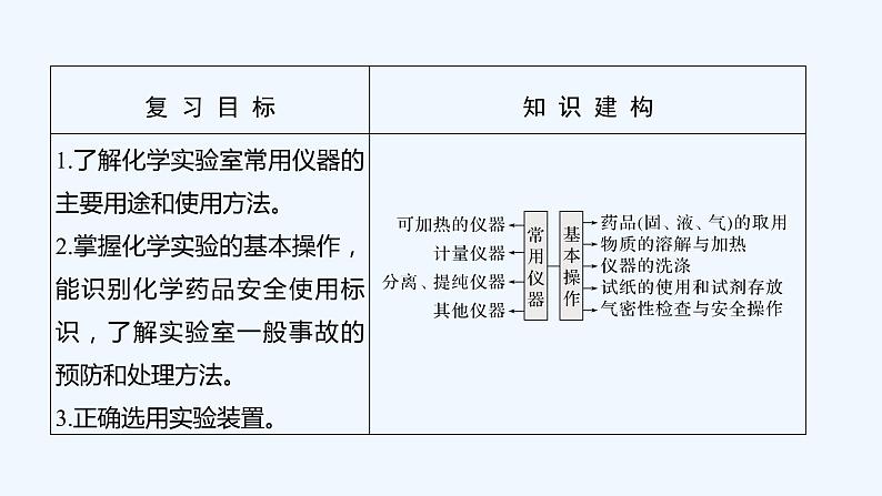 2023版 创新设计 高考总复习 化学 人教版【最新版】第1讲　常用仪器与基本操作第2页