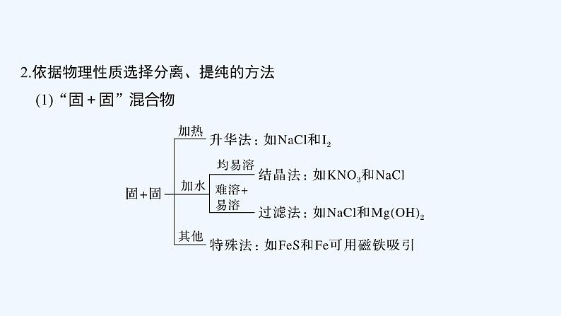 2023版 创新设计 高考总复习 化学 人教版【最新版】第2讲　物质的分离、提纯第6页