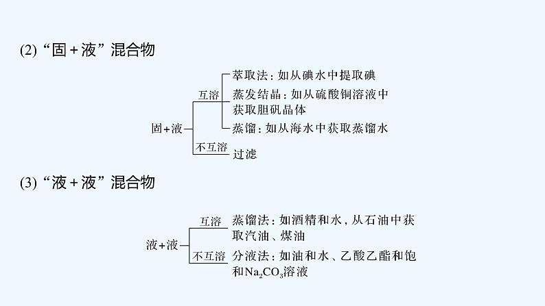 2023版 创新设计 高考总复习 化学 人教版【最新版】第2讲　物质的分离、提纯第7页