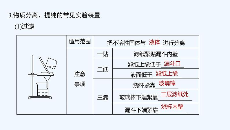 2023版 创新设计 高考总复习 化学 人教版【最新版】第2讲　物质的分离、提纯第8页