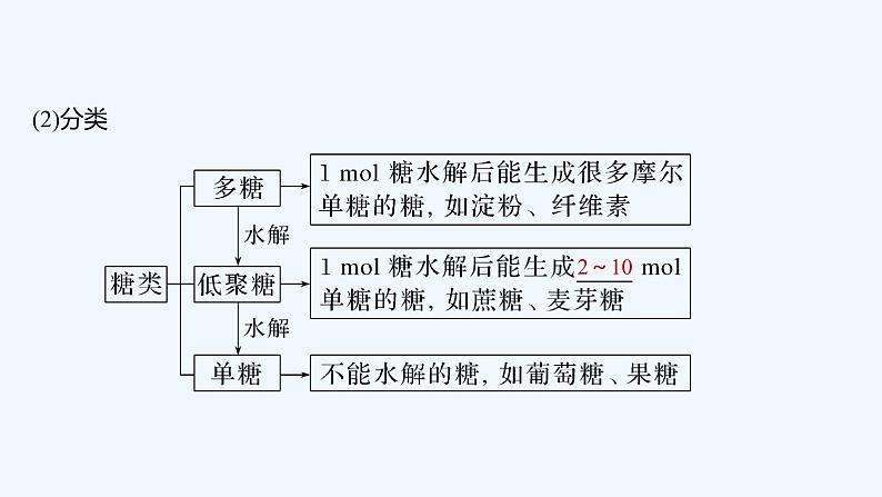 2023版 创新设计 高考总复习 化学 人教版第十一章  有机化学基础(选考) 练习课件06