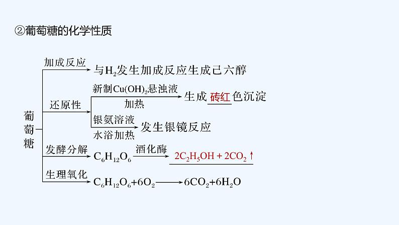 2023版 创新设计 高考总复习 化学 人教版第十一章  有机化学基础(选考) 练习课件08