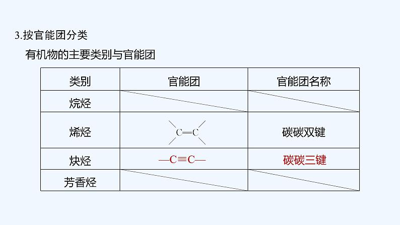 2023版 创新设计 高考总复习 化学 人教版第十一章  有机化学基础(选考) 练习课件07
