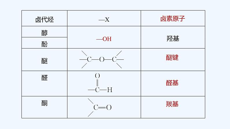 2023版 创新设计 高考总复习 化学 人教版第十一章  有机化学基础(选考) 练习课件08