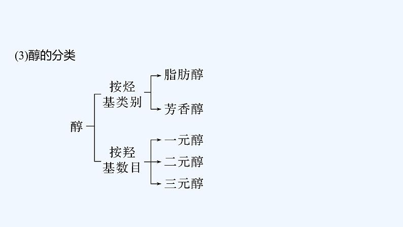 2023版 创新设计 高考总复习 化学 人教版第十一章  有机化学基础(选考) 练习课件06