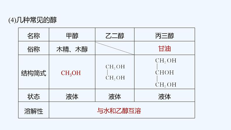 2023版 创新设计 高考总复习 化学 人教版第十一章  有机化学基础(选考) 练习课件07