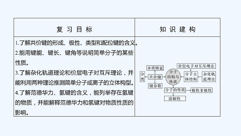 2023版 创新设计 高考总复习 化学 人教版第十二章  物质结构与性质(选考) 课件02