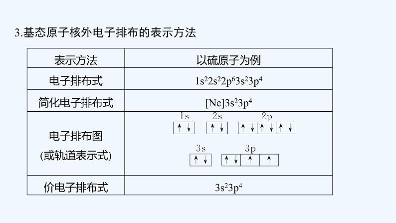 2023版 创新设计 高考总复习 化学 人教版第十二章  物质结构与性质(选考) 课件08