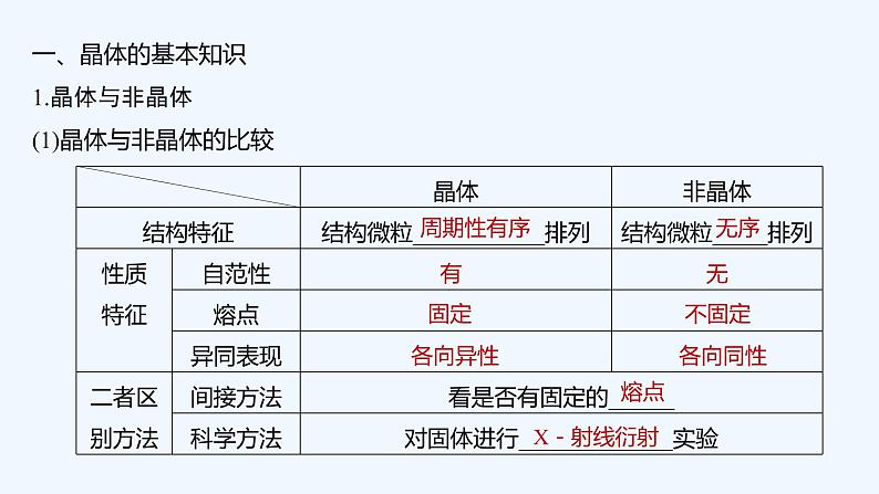 2023版 创新设计 高考总复习 化学 人教版第十二章  物质结构与性质(选考) 课件05