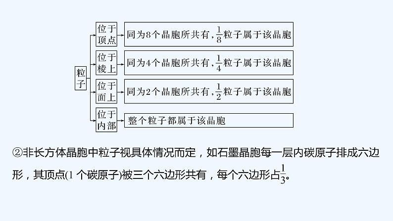 2023版 创新设计 高考总复习 化学 人教版第十二章  物质结构与性质(选考) 课件08