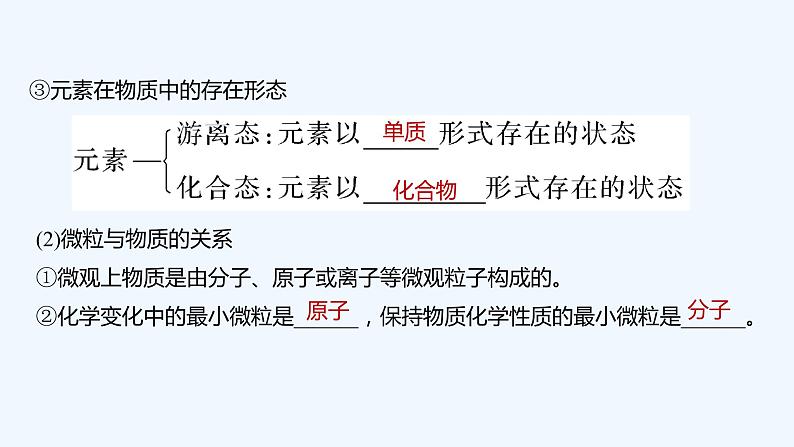 2023版 创新设计 高考总复习 化学 苏教版专题1　化学家眼中的物质世界06