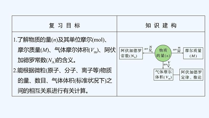 2023版 创新设计 高考总复习 化学 苏教版专题1　化学家眼中的物质世界02