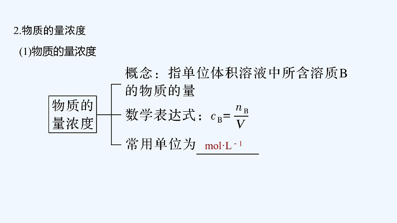 2023版 创新设计 高考总复习 化学 苏教版专题1　化学家眼中的物质世界06