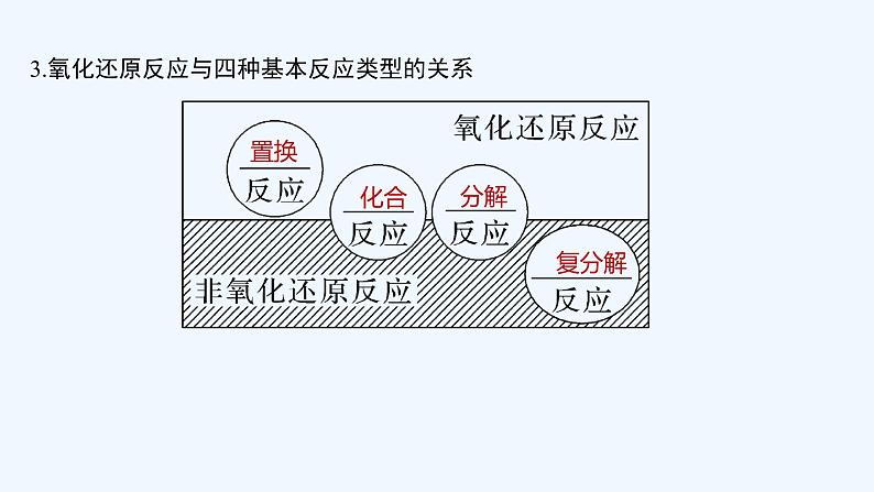 2023版 创新设计 高考总复习 化学 苏教版第三单元　氧化还原反应的基本概念和规律第7页