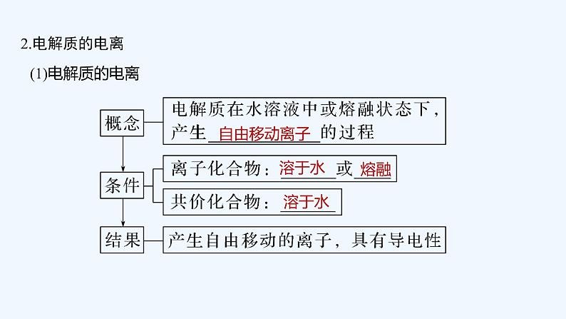 2023版 创新设计 高考总复习 化学 苏教版第一单元　离子反应　离子方程式第6页