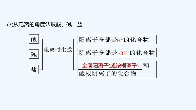 2023版 创新设计 高考总复习 化学 苏教版第一单元　离子反应　离子方程式第8页