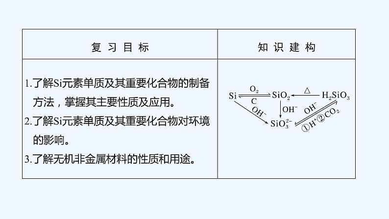 2023版 创新设计 高考总复习 化学 苏教版专题3　重要非金属及其化合物02