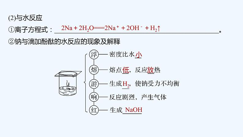 2023版 创新设计 高考总复习 化学 苏教版第一单元　钠、镁及其化合物第8页