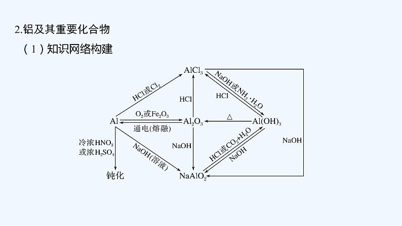 2023版 创新设计 高考总复习 化学 苏教版本专题重要化学方程式书写强化练第6页