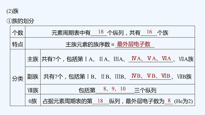 2023版 创新设计 高考总复习 化学 苏教版专题5　微观结构与物质的多样性08