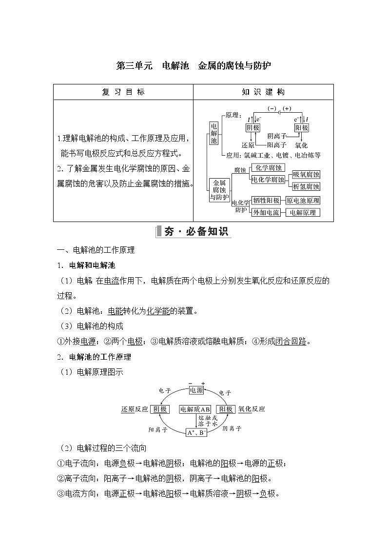 2023版 创新设计 高考总复习 化学 苏教版专题6　化学反应与能量变化01