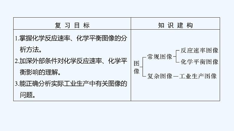 2023版 创新设计 高考总复习 化学 苏教版第四单元　化学反应速率和化学平衡图像第2页