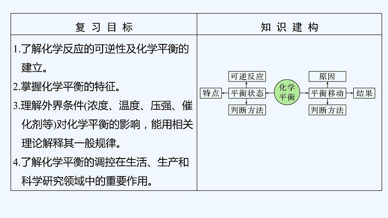 2023版 创新设计 高考总复习 化学 苏教版第二单元　化学平衡状态　化学平衡移动第2页