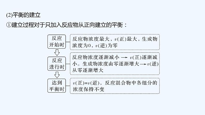 2023版 创新设计 高考总复习 化学 苏教版第二单元　化学平衡状态　化学平衡移动第7页