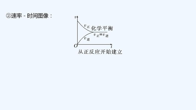 2023版 创新设计 高考总复习 化学 苏教版第二单元　化学平衡状态　化学平衡移动第8页