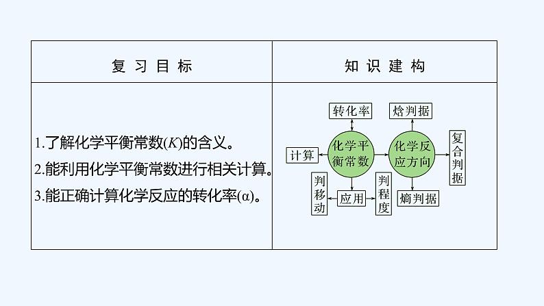 2023版 创新设计 高考总复习 化学 苏教版第三单元　化学平衡常数　化学反应的方向第2页