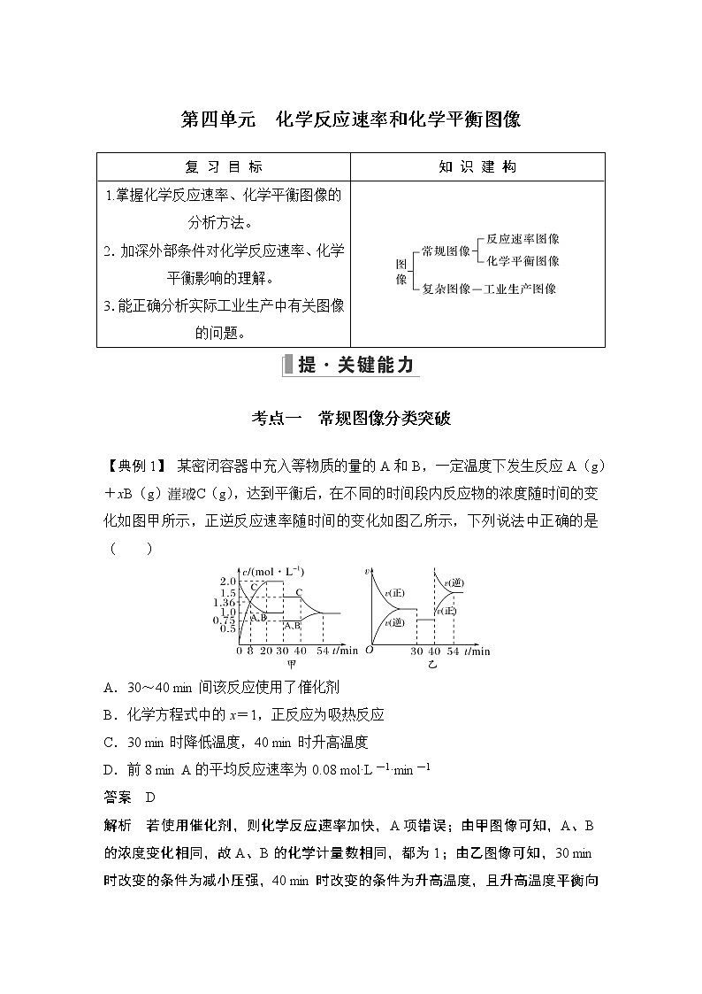 2023版 创新设计 高考总复习 化学 苏教版第四单元　化学反应速率和化学平衡图像第1页