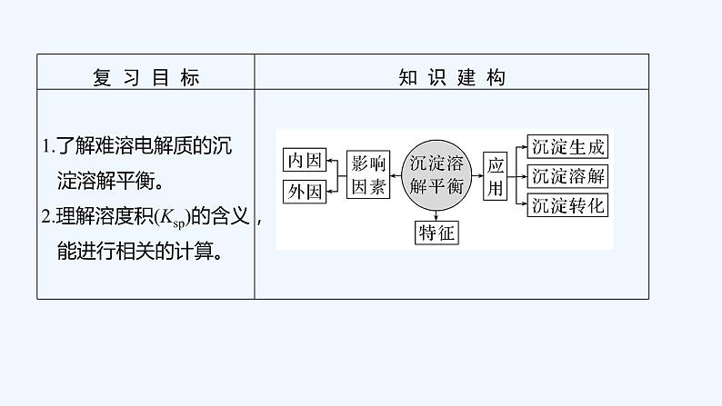 2023版 创新设计 高考总复习 化学 苏教版专题8　溶液中的离子反应02