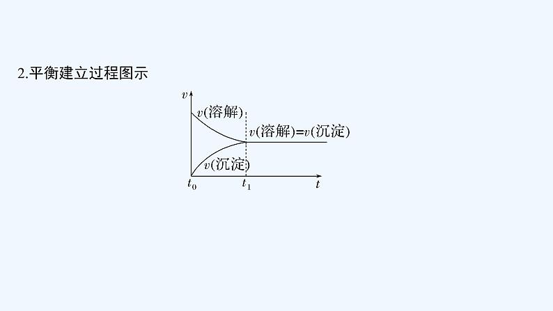 2023版 创新设计 高考总复习 化学 苏教版专题8　溶液中的离子反应06