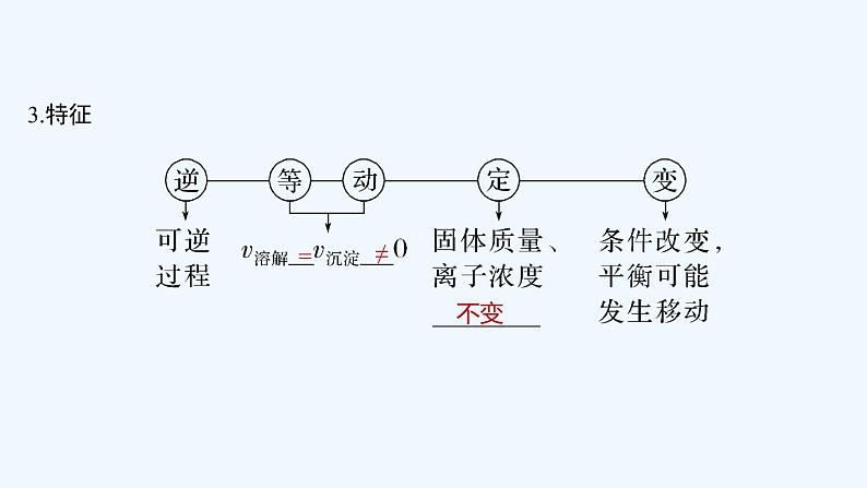 2023版 创新设计 高考总复习 化学 苏教版专题8　溶液中的离子反应07