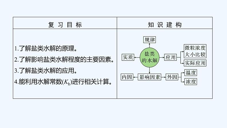 2023版 创新设计 高考总复习 化学 苏教版专题8　溶液中的离子反应02