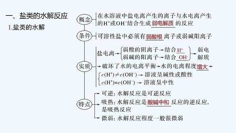 2023版 创新设计 高考总复习 化学 苏教版专题8　溶液中的离子反应05