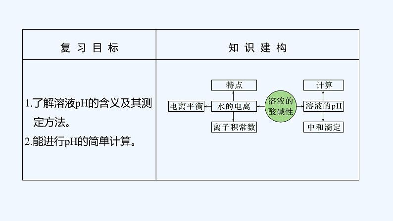 2023版 创新设计 高考总复习 化学 苏教版专题8　溶液中的离子反应02