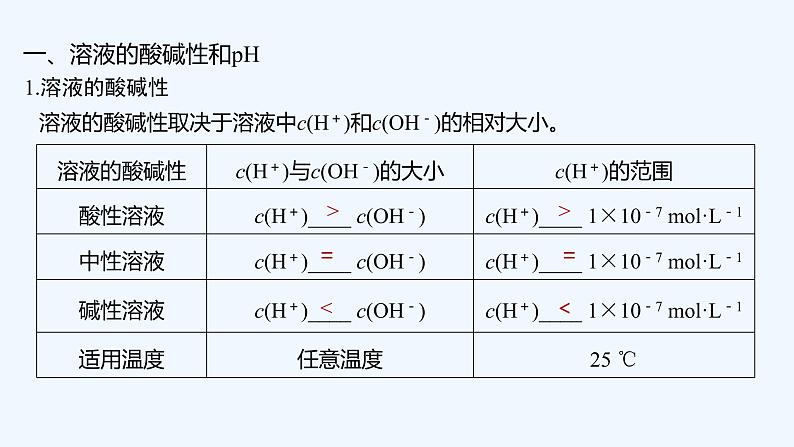 2023版 创新设计 高考总复习 化学 苏教版专题8　溶液中的离子反应05