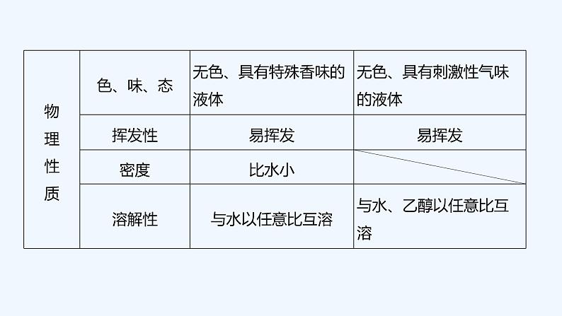 2023版 创新设计 高考总复习 化学 苏教版第二单元　食品中的有机化合物第7页