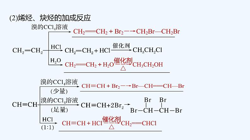 2023版 创新设计 高考总复习 化学 苏教版第二单元 常见的烃第8页