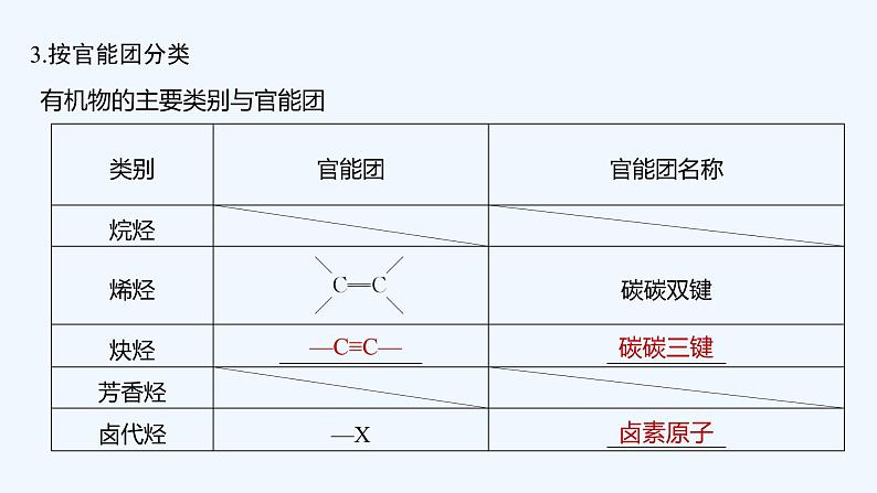 2023版 创新设计 高考总复习 化学 苏教版第一单元　认识有机化合物第7页